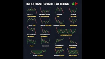 "Top 16 Chart Patterns Every Trader Must Know 📊 | Best Trading Strategy 2025"
