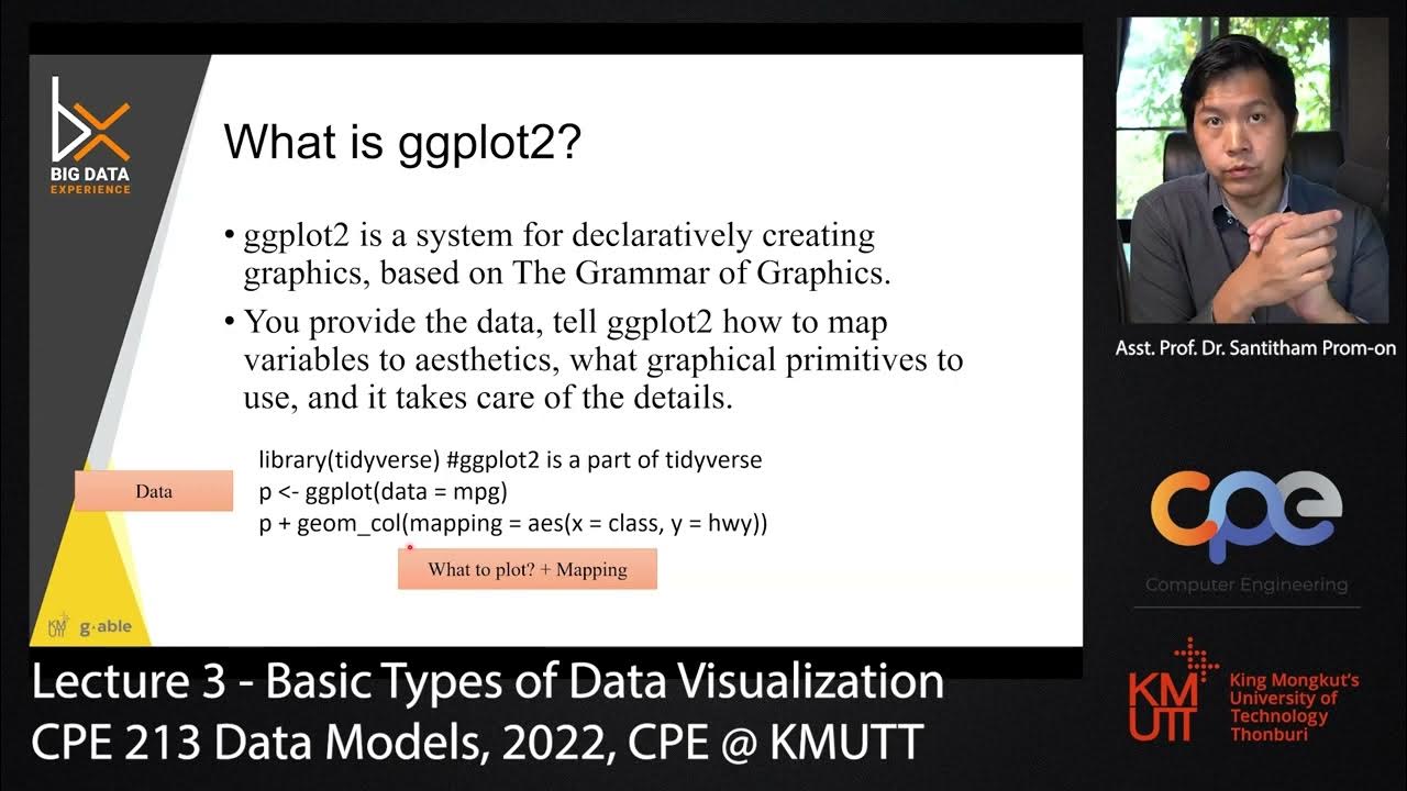 Basic Types of Data Visualization | Lecture 3 | Data Models - YouTube