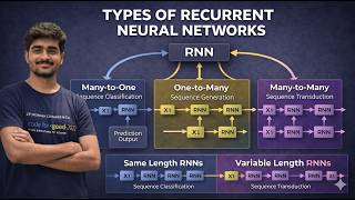 Tutorial-62: Types of Recurrent Neural Networks | RNN's | Deep Learning