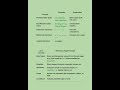 Data Types, Variables, Operators