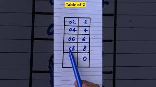 Easy Trick to Learn Table of 2/ Table of 2 / Maths Tables/Pahada #shortsfeed#shorts