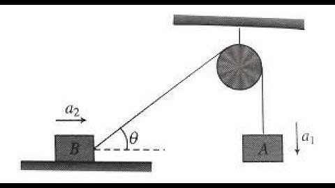 Figure shows two blocks each of mass m system released from rest If acceleration of blocks A and B