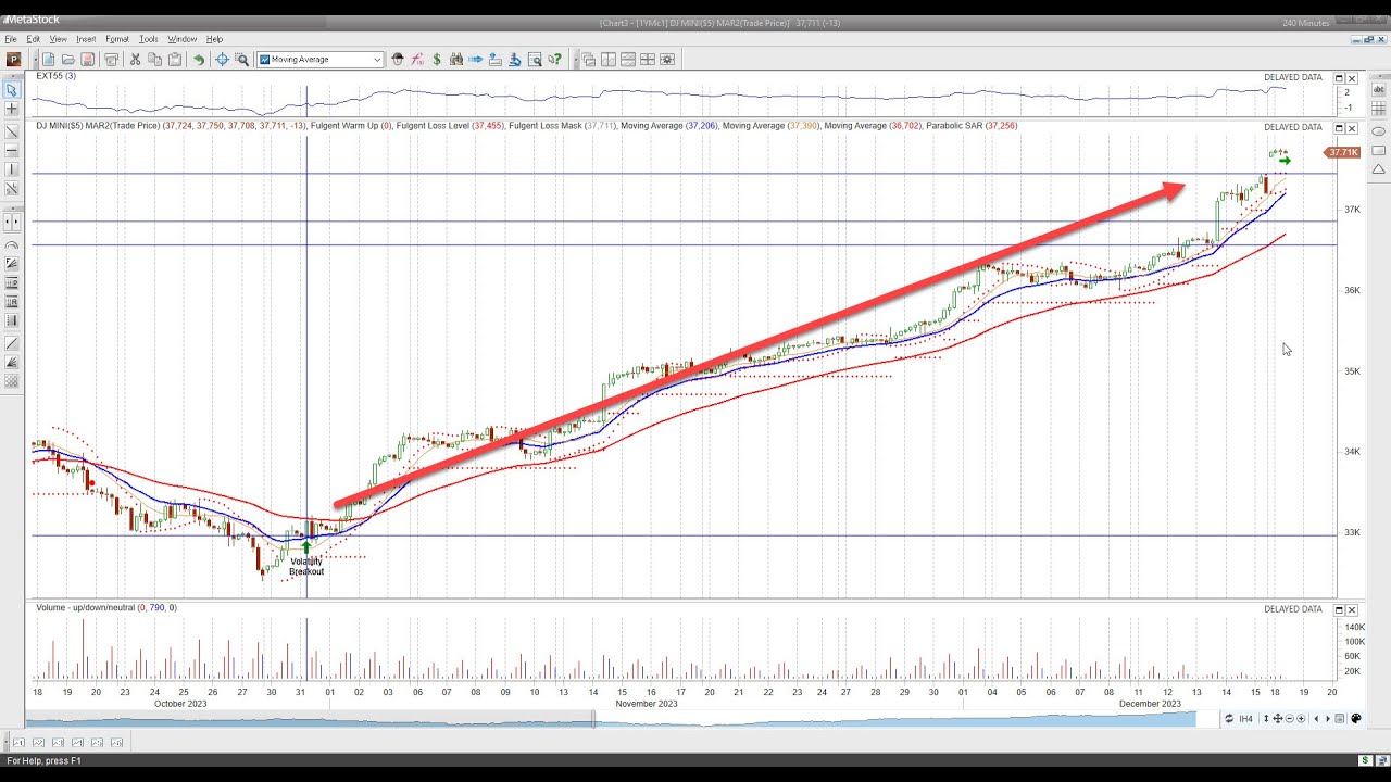 DJI Futures 4700 Points After AI Buy Signal AI Futures Trading dji-futures-4700-points-after-ai-buy-signal-ai-futures-trading