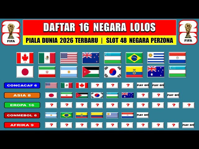 Daftar 29 Negara