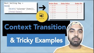 Context Transition in Power BI and Tricky Examples
