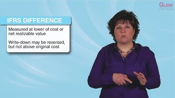 CMA Exam: Inventory Measurement