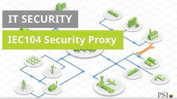 IEC-104 Security Proxy by PSI