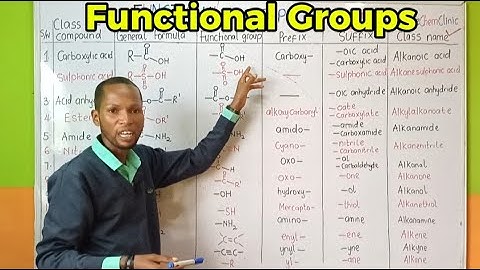 Functional Groups in Organic Chemistry🔥 | Order of Priority & Easy Guide