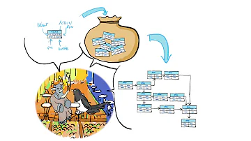 Quels sont les outils de la gestion de projet ?