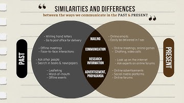 [GROUP 4] COMMUNICATIONS - Past and Present