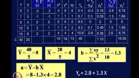 Mod-03 Lec-10 Trip Generation Analysis Contd.