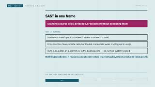 Application Security Explained for CySA+ CS0-004: SAST, DAST, and SAMM