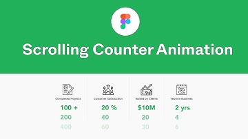 Scrolling Counter Animation in Figma | Web Design Statistic Prototyping with Component and Variants.