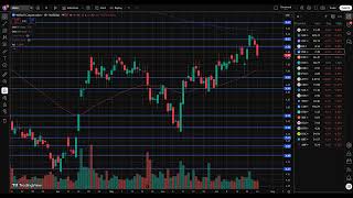 BULL Stock (Webull stock) BULL STOCK analysis BULL STOCK PREDICTION in BULL stock news today