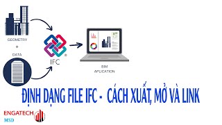 Tips Revit Mep: Định Dạng Ifc - Cách Xuất, Mở Và Link File - Youtube