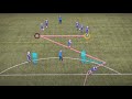 Shooting skills training drill  football coaching  what it takes