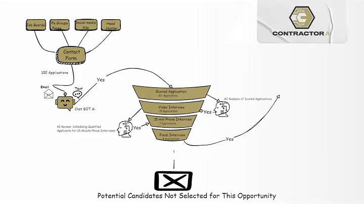 Transform Your Hiring Process with Pro Hire AI: Smarter, Faster, & More Effective Recruitment
