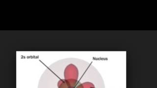 Chemistry Project Sulfur