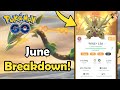 June 2024 event breakdown in pokmon go  community day raids giovanni  spotlight hours