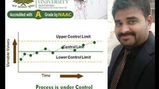 CONTROL CHARTS | SQC | TYPES OF CONTROL CHARTS |QUALITY CONTROL TECHNIQUE |