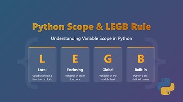 Python Scope Explained: Mastering LEGB Rule for Beginners 🐍