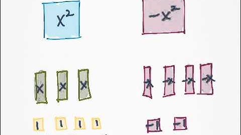 Modeling Polynomials