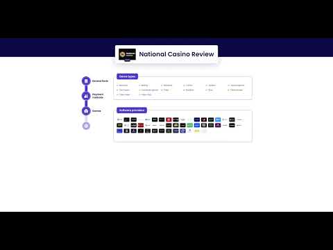 certified new player bonus at National Casino