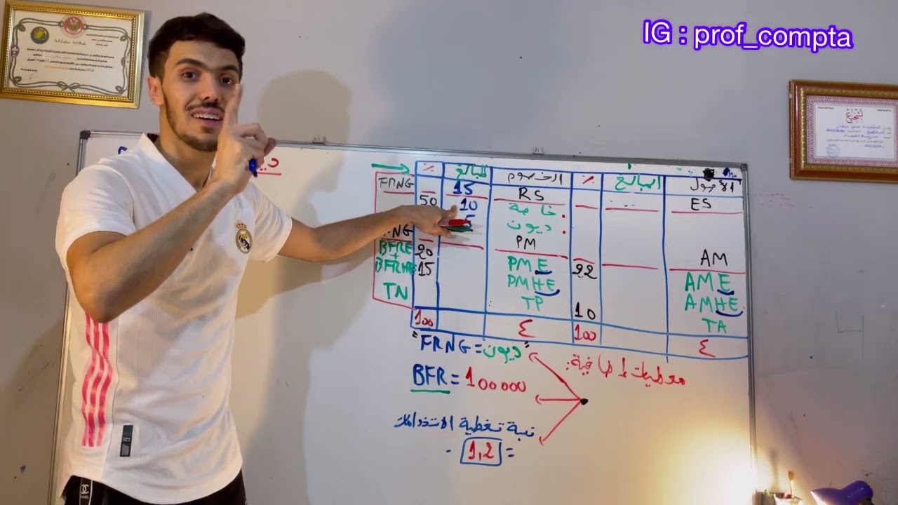 الميزانية الوظيفية باك 2020 . (  أسهل ميزانية فالتاريخ ) !