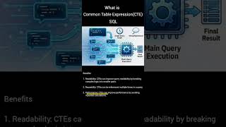 What is Common Table Expression(CTE) in SQL? #coding #shorts #dotnetcore #dotnet #apidesign #sql