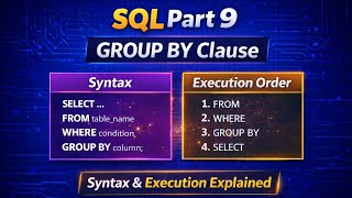 Famous SQL Part 9 | GROUP BY Clause | Syntax & Order of Execution | SQL Placement Series Net Worth