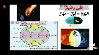 شرح درس : ظاهرة الليل والنهار في مقرر الدراسات الاجتماعية