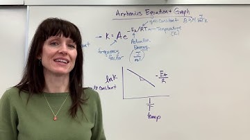 Arrhenius Equation and Graph