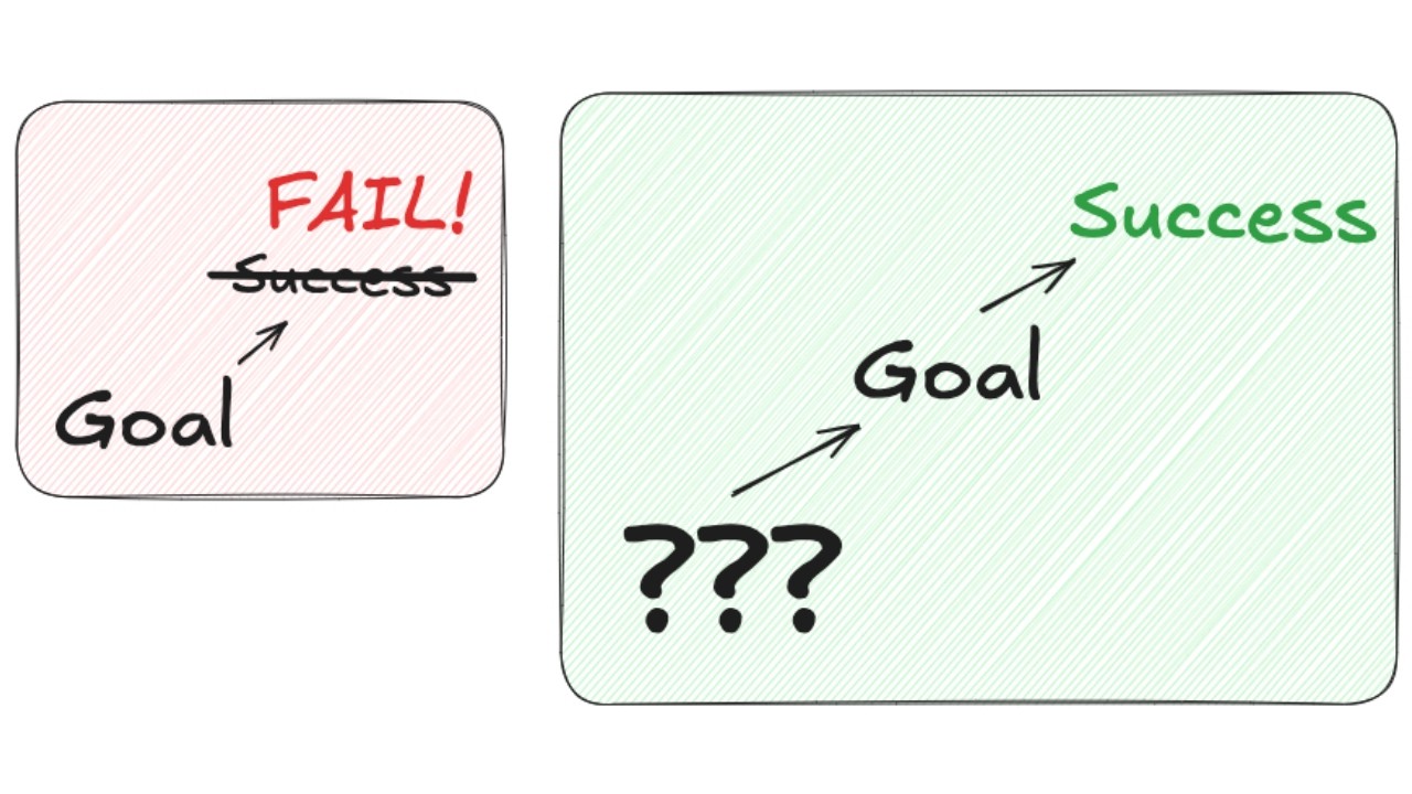 Stop Setting Goals. Do This First.