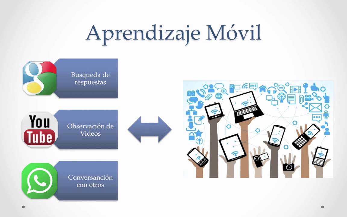 Presentación Asignatura: Aprendizaje Móvil