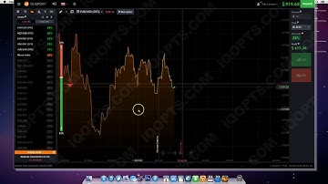 IQ OPTION REVIEW -  BINARY OPTIONS TRADING SYSTEM. IQ OPTIONS STRATEGY 2017