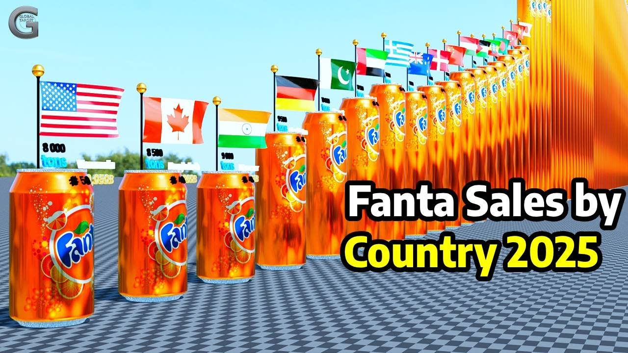 Fanta Sales By Country 2026 🥤 | Fanta Sales Comparison Video | Fanta Sales 2026 Ranking