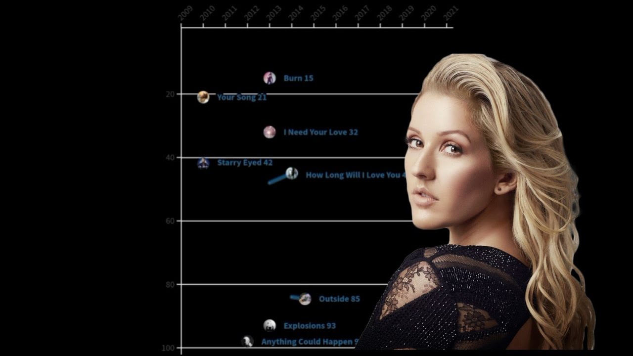 Ellie Goulding - UK Year-End Chart History