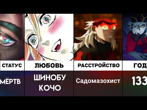 Влюбился в Шинобу? ТОП 30 Факты Доума Клинок Рассекающий Демонов