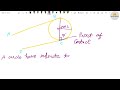 Class 10 Introduction to tangents | CIrcles | Math Chapter 10 | CBSE Class 10 #maths #pw
