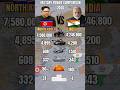 India vs North Korea Military Power 2026