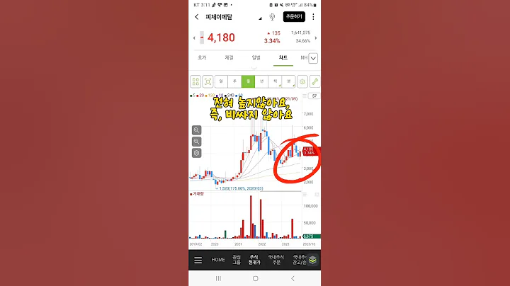 피제이메탈 단기대응, 전쟁의 이슈와 구리가격?  매수는 어떻게해서 수익을 냈을까?
