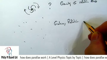 how does parallax work | A Level Physics Topic by Topic