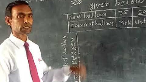 Class 5  Math  Ex  1A # Heeralal Rawani Sir