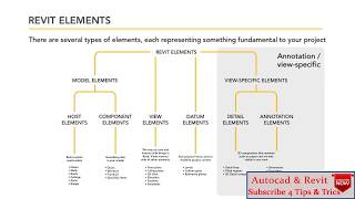 How to Use Models vs Annotation