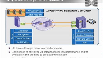 Emulex Labs: Why is I/O Management Important?
