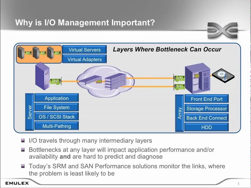 Import manager. I/O Management. Emulex-драйверы для СХД. Emulex ftlf8524e2gnl-em ESXI Drivers download.