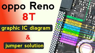 Oppo Reno 8T 5G GPU Section Diagram Explained | No Display / Dead Graphics