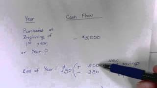 Cash flows on a timeline
