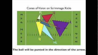 Cones of Vision