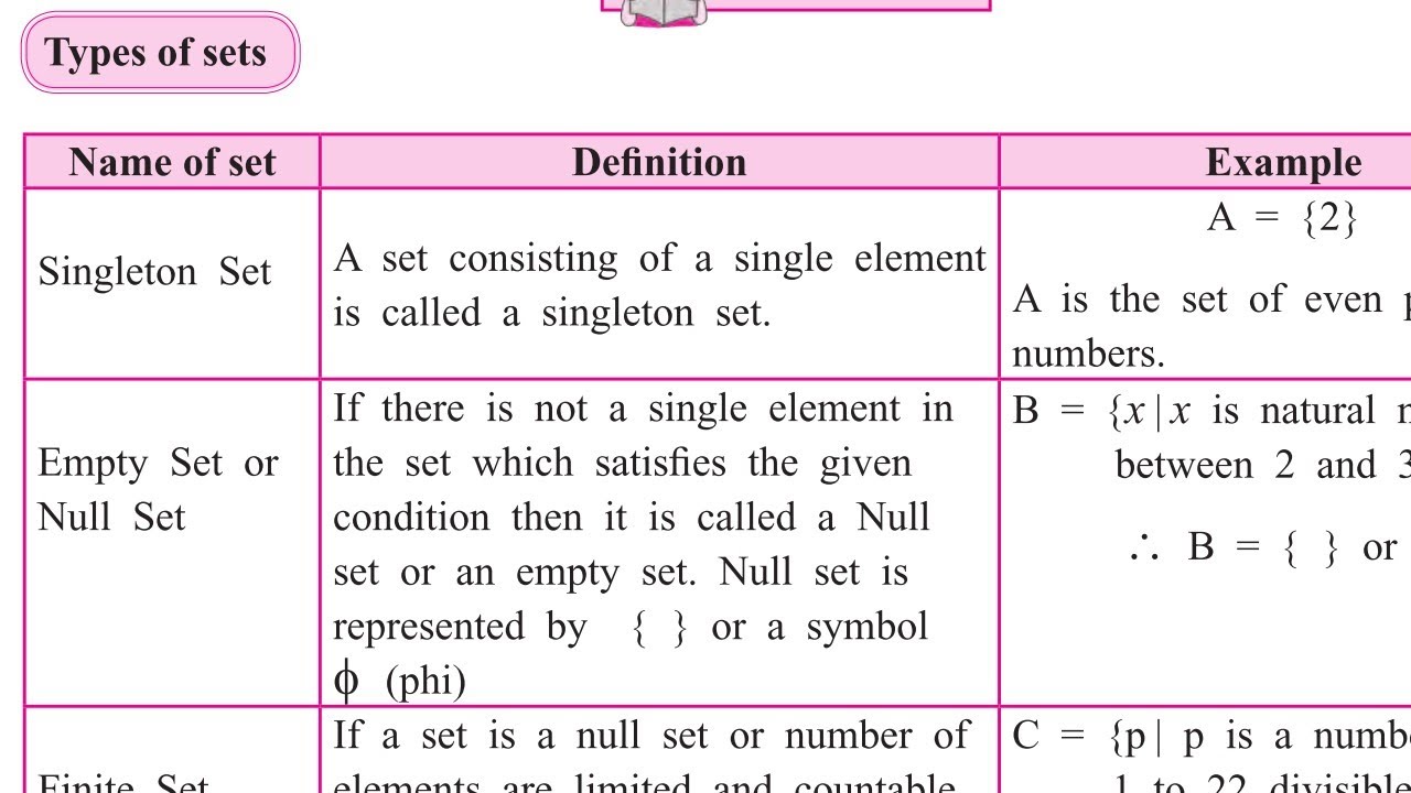 Types Of Sets With Definition And Examples at Matthew Alvarez blog